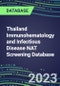 2023-2027 Thailand Immunohematology and Infectious Disease NAT Screening Database: 2022-2027 Volume and Sales Segment Forecasts for over 40 Transfusion Medicine Tests - Product Image