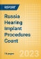 Russia Hearing Implant Procedures Count by Segments and Forecast to 2030 - Product Thumbnail Image