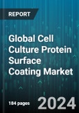 Global Cell Culture Protein Surface Coating Market by Protein Source (Animal-Derived Protein, Human-Derived Protein, Plant-Derived Protein), Coating Type (Pre-coating, Self-coating), Form, Application, End-User - Forecast 2024-2030- Product Image