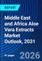 Middle East and Africa Aloe Vera Extracts Market Outlook, 2031 - Product Thumbnail Image