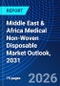 Middle East & Africa Medical Non-Woven Disposable Market Outlook, 2031 - Product Thumbnail Image