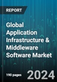 Global Application Infrastructure & Middleware Software Market by Component (Services, Software), Type (Client-based, Server-based), Organization Size, End Use Industry - Forecast 2024-2030- Product Image