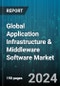 Global Application Infrastructure & Middleware Software Market by Component (Services, Software), Type (Client-based, Server-based), Organization Size, End Use Industry - Forecast 2024-2030 - Product Image