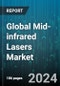 Global Mid-infrared Lasers Market by Laser Type (Fiber Lasers, Free Electron Lasers, Gas & Chemical Lasers), Mode of Operation (Continuous Wave, Pulsed), Application - Forecast 2024-2030 - Product Image