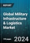 Global Military Infrastructure & Logistics Market by Solution (Facilities Management, Infrastructure Construction, Logistics), Mode of Transportation (Airways, Land Ways, Seaways), End-User - Forecast 2023-2030 - Product Image