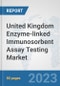 United Kingdom Enzyme-linked Immunosorbent Assay (ELISA) Testing Market: Prospects, Trends Analysis, Market Size and Forecasts up to 2030 - Product Thumbnail Image
