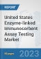 United States Enzyme-linked Immunosorbent Assay (ELISA) Testing Market: Prospects, Trends Analysis, Market Size and Forecasts up to 2030 - Product Thumbnail Image