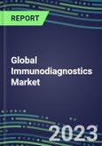 2023 Global Immunodiagnostics Market Shares in the US, Europe, and Japan - Competitive Analysis of Leading and Emerging Market Players- Product Image