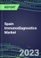 2023 Spain Immunodiagnostics Market Shares - Competitive Analysis of Leading and Emerging Market Players - Product Image