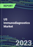 2023 US Immunodiagnostics Market Shares - Competitive Analysis of Leading and Emerging Market Players- Product Image