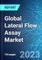 Global Lateral Flow Assay Market: Analysis and Trends by Product Type, Application, Technology, End User and Region with Impact of COVID-19 and Forecast up to 2028 - Product Thumbnail Image