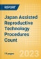 Japan Assisted Reproductive Technology (ART) Procedures Count by Segments and Forecast to 2030 - Product Thumbnail Image