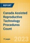 Canada Assisted Reproductive Technology (ART) Procedures Count by Segments and Forecast to 2030 - Product Thumbnail Image