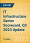 IT Infrastructure Sector Scorecard, Q3 2023 Update - Thematic Intelligence - Product Thumbnail Image