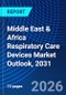 Middle East & Africa Respiratory Care Devices Market Outlook, 2031 - Product Thumbnail Image