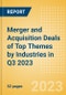 Merger and Acquisition Deals of Top Themes by Industries in Q3 2023 - Thematic Intelligence - Product Image