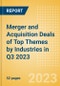 Merger and Acquisition Deals of Top Themes by Industries in Q3 2023 - Thematic Intelligence - Product Thumbnail Image