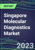 2023-2028 Singapore Molecular Diagnostics Market Opportunities - 2023 Competitor Shares and Growth Strategies, Five-Year Volume and Sales Segment Forecasts - Latest Technologies and Instrumentation Pipeline, Emerging Opportunities for Suppliers- Product Image