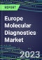 2023-2028 Europe Molecular Diagnostics Market Opportunities - France, Germany, Italy, Spain, UK - 2023 Competitor Shares and Growth Strategies, Five-Year Volume and Sales Segment Forecasts - Latest Technologies and Instrumentation Pipeline, Emerging Opportunities for Suppliers - Product Image