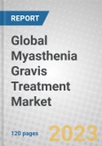 Global Myasthenia Gravis Treatment Market: Forecast and Trends- Product Image