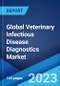 Global Veterinary Infectious Disease Diagnostics Market: Industry Trends, Share, Size, Growth, Opportunity and Forecast 2023-2028 - Product Image