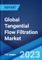 Global Tangential Flow Filtration Market: Industry Trends, Share, Size, Growth, Opportunity and Forecast 2023-2028 - Product Image