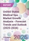 United States Medical Spa Market Growth Analysis - Forecast Trends and Outlook (2025-2034) - Product Thumbnail Image