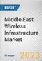 Middle East Wireless Infrastructure Market By Type, By Platform, By Infrastructure: Opportunity Analysis and Industry Forecast, 2022-2031 - Product Thumbnail Image