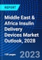 Middle East & Africa Insulin Delivery Devices Market Outlook, 2028 - Product Image
