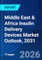 Middle East & Africa Insulin Delivery Devices Market Outlook, 2031 - Product Thumbnail Image