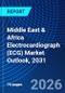 Middle East & Africa Electrocardiograph (ECG) Market Outlook, 2031 - Product Thumbnail Image