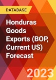 Honduras Goods Exports (BOP, Current US) Forecast- Product Image