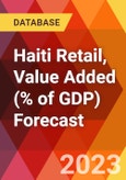 Haiti Retail, Value Added (% of GDP) Forecast- Product Image