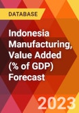 Indonesia Manufacturing, Value Added (% of GDP) Forecast- Product Image