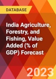 India Agriculture, Forestry, and Fishing, Value Added (% of GDP) Forecast- Product Image