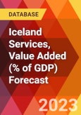 Iceland Services, Value Added (% of GDP) Forecast- Product Image