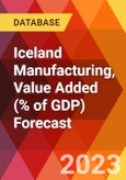 Iceland Manufacturing, Value Added (% of GDP) Forecast- Product Image