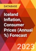 Iceland Inflation, Consumer Prices (Annual %) Forecast- Product Image