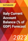 Italy Current Account Balance (% of GDP) Forecast- Product Image