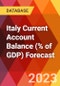 Italy Current Account Balance (% of GDP) Forecast - Product Thumbnail Image