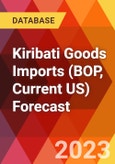 Kiribati Goods Imports (BOP, Current US) Forecast- Product Image
