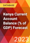 Kenya Current Account Balance (% of GDP) Forecast- Product Image