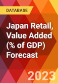 Japan Retail, Value Added (% of GDP) Forecast- Product Image