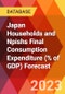 Japan Households and Npishs Final Consumption Expenditure (% of GDP) Forecast - Product Thumbnail Image