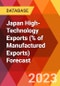 Japan High-Technology Exports (% of Manufactured Exports) Forecast - Product Thumbnail Image