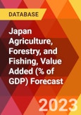 Japan Agriculture, Forestry, and Fishing, Value Added (% of GDP) Forecast- Product Image