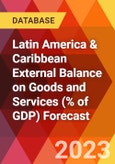 Latin America & Caribbean External Balance on Goods and Services (% of GDP) Forecast- Product Image