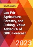 Lao Pdr Agriculture, Forestry, and Fishing, Value Added (% of GDP) Forecast- Product Image