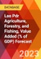 Lao Pdr Agriculture, Forestry, and Fishing, Value Added (% of GDP) Forecast - Product Thumbnail Image
