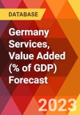 Germany Services, Value Added (% of GDP) Forecast- Product Image
